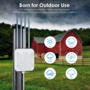 Wavlink AX1800 Bi-Bande 2.4G 5G WiFi 6